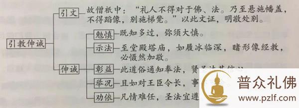 不重视恭敬三宝,会构成灭法的因缘